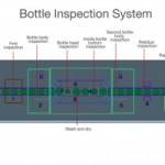Inspection system improves productivity in beer industry