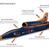 Attempt to break world land speed record puts vision system to the test