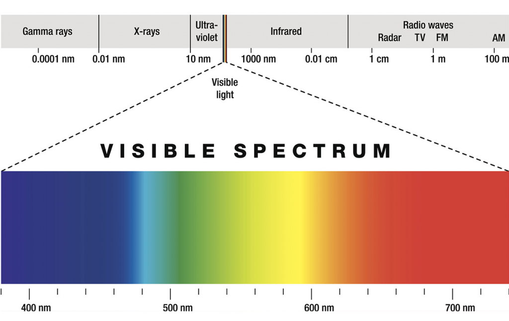 visible light wavelength chart